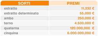 sorti premi lotto,Probabilità di vincita